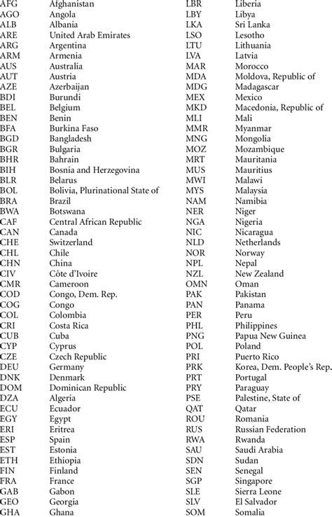 iso country code list excel|iso country codes 2 digit.